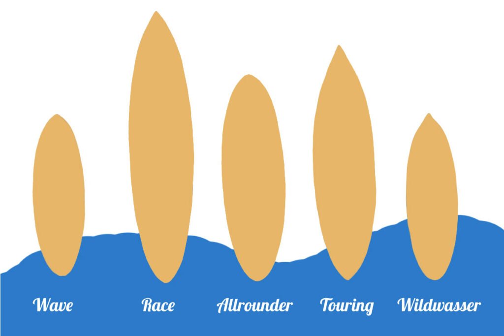12 Tipps für den Kauf aufblasbarer Stand up Paddle Boards – I SUP Boards 2 12 Tipps für den Kauf aufblasbarer Stand up Paddle Boards – I SUP Boards